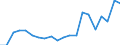 Exporte 10891370 Zubereitete Backtriebmittel in Pulverform                                                                                                                                                       /in 1000 Euro /Meldeland: Schweden