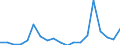 Apparent Consumption 10891400 Extracts and juices of meat, fish, crustaceans, molluscs or other aquatic invertebrates                                                                                               /in 1000 Euro /Rep.Cnt: Germany