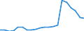 Exports 10891400 Extracts and juices of meat, fish, crustaceans, molluscs or other aquatic invertebrates                                                                                                            /in 1000 Euro /Rep.Cnt: Germany