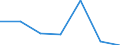 Exports 10891935 Protein concentrates and flavoured or coloured sugar syrups                                                                                                                                      /in 1000 kg /Rep.Cnt: Netherlands