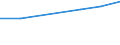 Apparent Consumption 10891935 Protein concentrates and flavoured or coloured sugar syrups                                                                                                                      /in 1000 kg /Rep.Cnt: United Kingdom