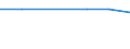 Apparent Consumption 10891935 Protein concentrates and flavoured or coloured sugar syrups                                                                                                                    /in 1000 Euro /Rep.Cnt: United Kingdom