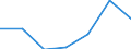 Exports 10891935 Protein concentrates and flavoured or coloured sugar syrups                                                                                                                                       /in 1000 kg /Rep.Cnt: Luxembourg