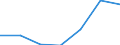 Exports 10891935 Protein concentrates and flavoured or coloured sugar syrups                                                                                                                                     /in 1000 Euro /Rep.Cnt: Luxembourg