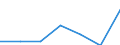 Exports 10891935 Protein concentrates and flavoured or coloured sugar syrups                                                                                                                                        /in 1000 Euro /Rep.Cnt: Finland