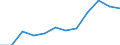 Exports 109010Z0 Preparations for animal feeds (excluding dog or cat food, p.r.s.)                                                                                                                             /in 1000 kg /Rep.Cnt: United Kingdom