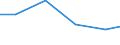 Production sold 10911035 Preparations used for farm animal feeding (excluding premixtures): cattle                                                                                                                    /in 1000 kg /Rep.Cnt: Estonia