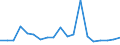 Exports 11011020 Spirits obtained from distilled grape wine or grape marc (important: excluding alcohol duty)                                                                                          /in 1000 l alc 100% /Rep.Cnt: United Kingdom