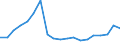 Exports 11011040 Rum and other spirits obtained by distilling fermented sugar-cane products (important: excluding alcohol duty)                                                                               /in 1000 l alc 100% /Rep.Cnt: Belgium