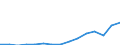 Exports 11011040 Rum and other spirits obtained by distilling fermented sugar-cane products (important: excluding alcohol duty)                                                                                  /in 1000 Euro /Rep.Cnt: Luxembourg