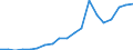 Exports 11011063 Vodka of an alcoholic strength by volume of <= 45.4% (important: excluding alcohol duty)                                                                                                            /in 1000 Euro /Rep.Cnt: France