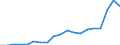 Imports 11011063 Vodka of an alcoholic strength by volume of <= 45.4% (important: excluding alcohol duty)                                                                                                            /in 1000 Euro /Rep.Cnt: France