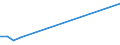 Production sold 11011063 Vodka of an alcoholic strength by volume of <= 45.4% (important: excluding alcohol duty)                                                                                               /in 1000 Euro /Rep.Cnt: Netherlands