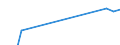 Apparent Consumption 11011063 Vodka of an alcoholic strength by volume of <= 45.4% (important: excluding alcohol duty)                                                                                        /in 1000 l alc 100% /Rep.Cnt: Germany