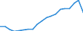 Exports 11011063 Vodka of an alcoholic strength by volume of <= 45.4% (important: excluding alcohol duty)                                                                                                             /in 1000 Euro /Rep.Cnt: Italy