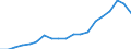 Imports 11011063 Vodka of an alcoholic strength by volume of <= 45.4% (important: excluding alcohol duty)                                                                                                             /in 1000 Euro /Rep.Cnt: Italy