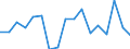 Apparent Consumption 11011063 Vodka of an alcoholic strength by volume of <= 45.4% (important: excluding alcohol duty)                                                                                 /in 1000 l alc 100% /Rep.Cnt: United Kingdom