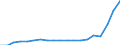 Exports 11011063 Vodka of an alcoholic strength by volume of <= 45.4% (important: excluding alcohol duty)                                                                                                    /in 1000 Euro /Rep.Cnt: United Kingdom