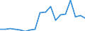 Imports 11011063 Vodka of an alcoholic strength by volume of <= 45.4% (important: excluding alcohol duty)                                                                                              /in 1000 l alc 100% /Rep.Cnt: United Kingdom