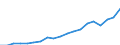 Imports 11011063 Vodka of an alcoholic strength by volume of <= 45.4% (important: excluding alcohol duty)                                                                                                    /in 1000 Euro /Rep.Cnt: United Kingdom