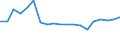 Production sold 11011063 Vodka of an alcoholic strength by volume of <= 45.4% (important: excluding alcohol duty)                                                                                      /in 1000 l alc 100% /Rep.Cnt: United Kingdom