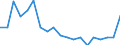 Production sold 11011063 Vodka of an alcoholic strength by volume of <= 45.4% (important: excluding alcohol duty)                                                                                            /in 1000 Euro /Rep.Cnt: United Kingdom