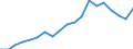 Imports 11011063 Vodka of an alcoholic strength by volume of <= 45.4% (important: excluding alcohol duty)                                                                                                           /in 1000 Euro /Rep.Cnt: Denmark