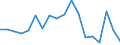 Apparent Consumption 11011063 Vodka of an alcoholic strength by volume of <= 45.4% (important: excluding alcohol duty)                                                                                         /in 1000 l alc 100% /Rep.Cnt: Greece