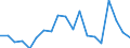 Apparent Consumption 11011063 Vodka of an alcoholic strength by volume of <= 45.4% (important: excluding alcohol duty)                                                                                               /in 1000 Euro /Rep.Cnt: Greece