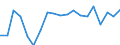 Exports 11011063 Vodka of an alcoholic strength by volume of <= 45.4% (important: excluding alcohol duty)                                                                                                            /in 1000 Euro /Rep.Cnt: Greece