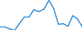 Imports 11011063 Vodka of an alcoholic strength by volume of <= 45.4% (important: excluding alcohol duty)                                                                                                      /in 1000 l alc 100% /Rep.Cnt: Greece