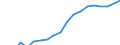 Apparent Consumption 11011063 Vodka of an alcoholic strength by volume of <= 45.4% (important: excluding alcohol duty)                                                                                              /in 1000 Euro /Rep.Cnt: Belgium