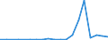 Exports 11011063 Vodka of an alcoholic strength by volume of <= 45.4% (important: excluding alcohol duty)                                                                                                  /in 1000 l alc 100% /Rep.Cnt: Luxembourg