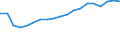 Exports 11011063 Vodka of an alcoholic strength by volume of <= 45.4% (important: excluding alcohol duty)                                                                                                      /in 1000 l alc 100% /Rep.Cnt: Sweden