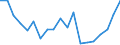 Exports 11011070 Pure alcohols (important: excluding alcohol duty)                                                                                                                                             /in 1000 l alc 100% /Rep.Cnt: France