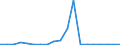 Exporte 11011070 Unvergällter Ethylalkohol mit einem Alkoholgehalt < 80 % Vol.                                                                                                                          /in 1000 l alc 100% /Meldeland: Niederlande