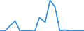 Importe 11011070 Unvergällter Ethylalkohol mit einem Alkoholgehalt < 80 % Vol.                                                                                                                          /in 1000 l alc 100% /Meldeland: Niederlande