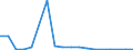 Exporte 11011070 Unvergällter Ethylalkohol mit einem Alkoholgehalt < 80 % Vol.                                                                                                                               /in 1000 l alc 100% /Meldeland: Irland