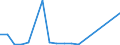 Exporte 11011070 Unvergällter Ethylalkohol mit einem Alkoholgehalt < 80 % Vol.                                                                                                                                     /in 1000 Euro /Meldeland: Irland