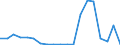 Exporte 11011070 Unvergällter Ethylalkohol mit einem Alkoholgehalt < 80 % Vol.                                                                                                                              /in 1000 l alc 100% /Meldeland: Spanien