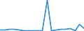 Importe 11011070 Unvergällter Ethylalkohol mit einem Alkoholgehalt < 80 % Vol.                                                                                                                                   /in 1000 Euro /Meldeland: Schweden