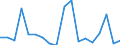 Importe 11011070 Unvergällter Ethylalkohol mit einem Alkoholgehalt < 80 % Vol.                                                                                                                           /in 1000 l alc 100% /Meldeland: Österreich