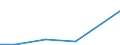 Importe 11011070 Unvergällter Ethylalkohol mit einem Alkoholgehalt < 80 % Vol.                                                                                                                                /in 1000 l alc 100% /Meldeland: Malta