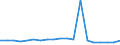 Exports 11011080 Spirits, liqueurs and other spirituous beverages (excluding spirits distilled from grape wine, grape marc or fruit/whisky, rum, tafia, gin and geneva, spirits distilled from fruit)         /in 1000 l alc 100% /Rep.Cnt: Ireland