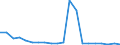 Importe 11021211 Weißweine bestimmter Anbaugebiete mit einem Alkoholgehalt bis 15 % Vol. (V.Q.P.R.D./Qualitätswein b. A.)                                                                                         /in 1000 l /Meldeland: Frankreich