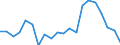 Importe 11021211 Weißweine bestimmter Anbaugebiete mit einem Alkoholgehalt bis 15 % Vol. (V.Q.P.R.D./Qualitätswein b. A.)                                                                                        /in 1000 l /Meldeland: Niederlande