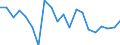 Offensichtlicher Verbrauch 11021211 Weißweine bestimmter Anbaugebiete mit einem Alkoholgehalt bis 15 % Vol. (V.Q.P.R.D./Qualitätswein b. A.)                                                                    /in 1000 l /Meldeland: Griechenland