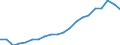 Exports 11021215 Wine and grape must with fermentation prevented or arrested by the addition of alcohol, put up with pressure of CO2 in solution >=1 bar < 3, at 20°C (excluding sparkling wine)                         /in 1000 l /Rep.Cnt: Italy