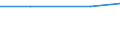 Exports 11021231 Port, Madeira, Sherry and other > 15% alcohol                                                                                                                                                         /in 1000 l /Rep.Cnt: Iceland