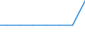 Exports 11021250 Grape must (excluding alcohol duty)                                                                                                                                                                   /in 1000 l /Rep.Cnt: Estonia